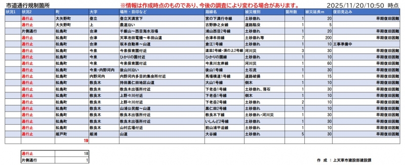全面通行止めリスト(11月20日時点)
