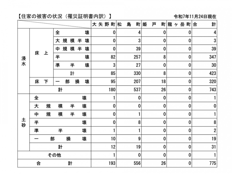 被害状況画像1128