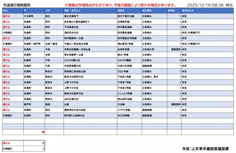 【R7.12.19・午前9時】道路の通行規制について(市建設課所管分)