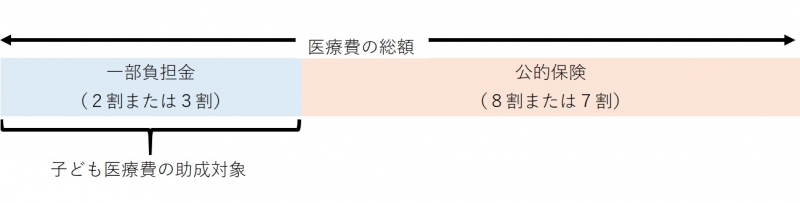対象経費