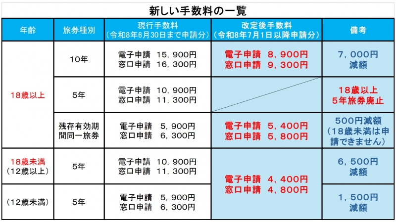 手数料
