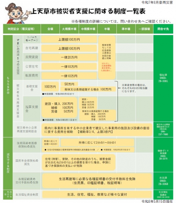 一覧表画像