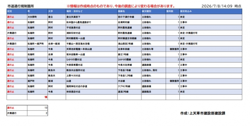 【R8.7.8 14時】道路の通行規制について
