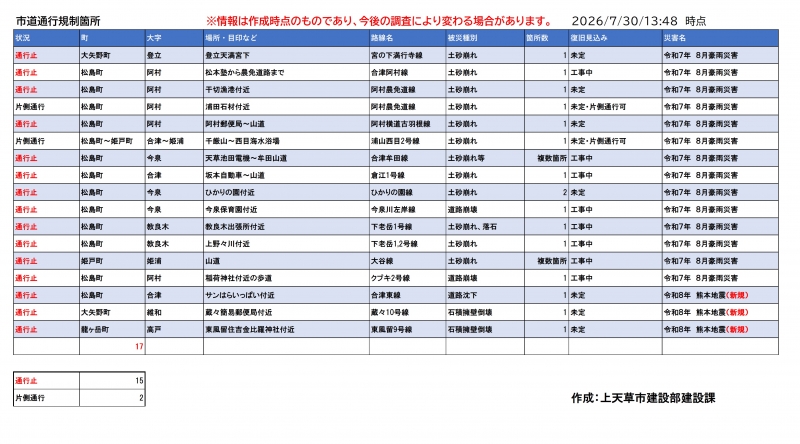 【R8.7.30 13時】道路通行規制について