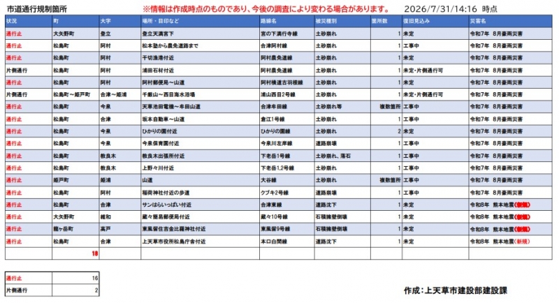 【R8.7.31 15時】道路の通行規制について
