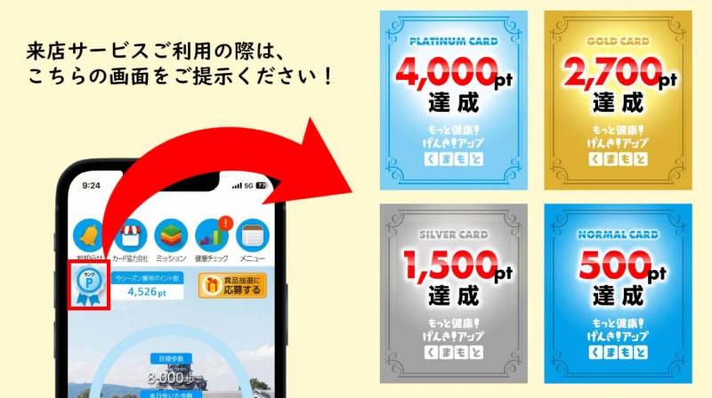 来店サービス