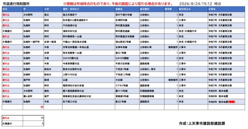 【R8.8.24 15時】道路の通行規制について