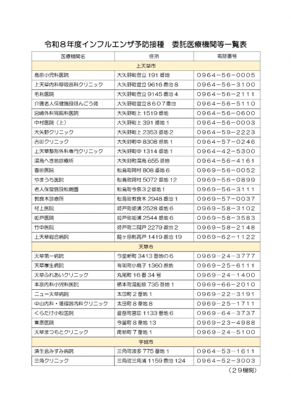 R8医療機関一覧