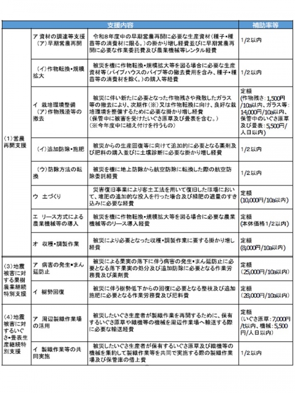 支援メニュー一覧(ソフト)
