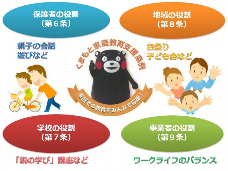 くまもと家庭教育支援条例の紹介