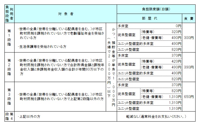 認定 証 額 限度