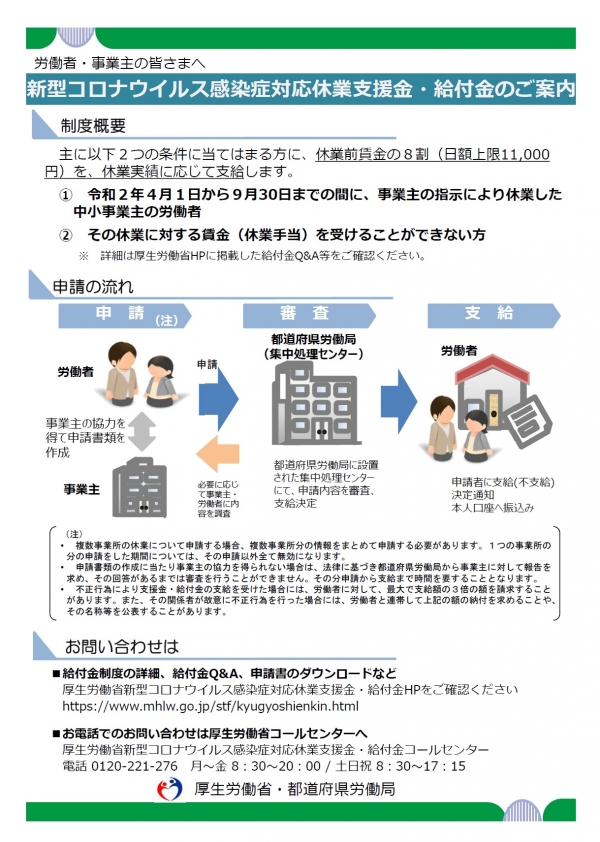 コロナ 給付 労働省 金 厚生