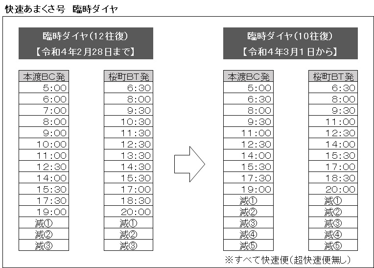 快速あまくさ号 令和4年3月ダイヤ改正について 上天草市