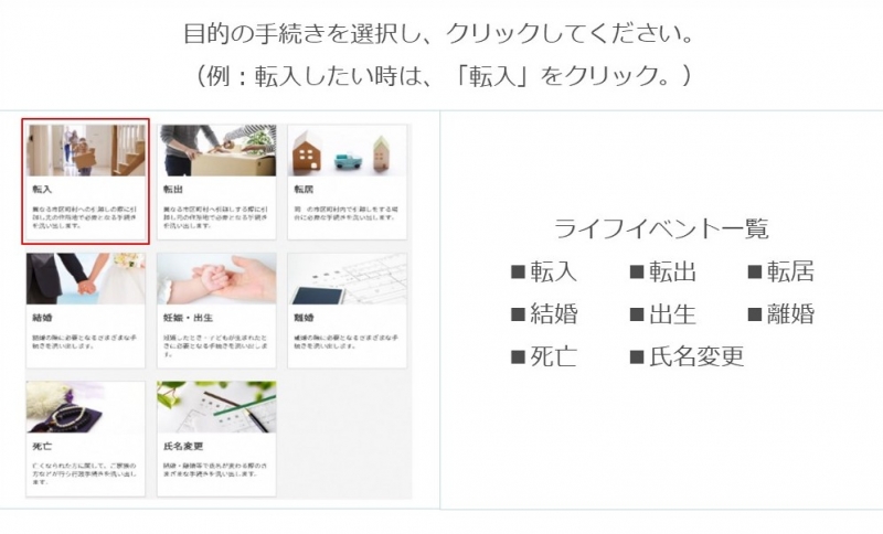 手続きガイドのトップ画面の画像