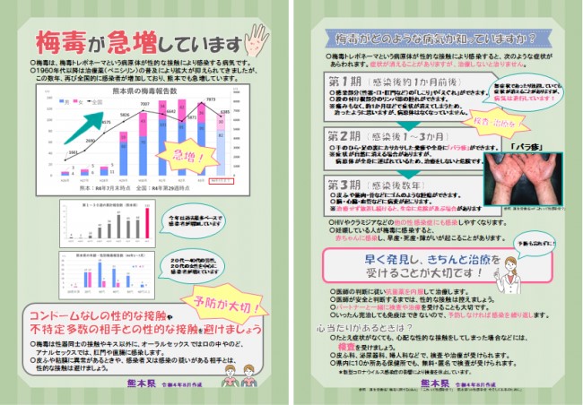 梅毒が急増しています