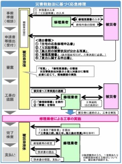 α޽μ³ڤή
