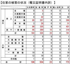 �ﳲ��������1210