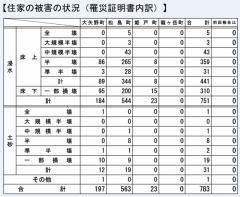 2��26�������ﳲ����