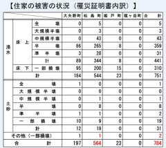 3��11�������ﳲ����