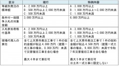 ����γ���(ɽ)