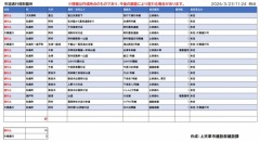 ��R8.3.23 12����ƻϩ���̹Ե����ˤĤ���