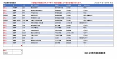 ��R8.7.8 14����ƻϩ���̹Ե����ˤĤ���
