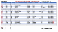 ��R8.7.30 13����ƻϩ�̹Ե����ˤĤ���