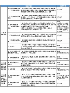 �ٱ��˥塼����(���ե�)