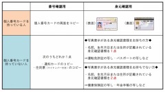 ふるさと産業係 上天草市 ふるさと産業係 上天草市